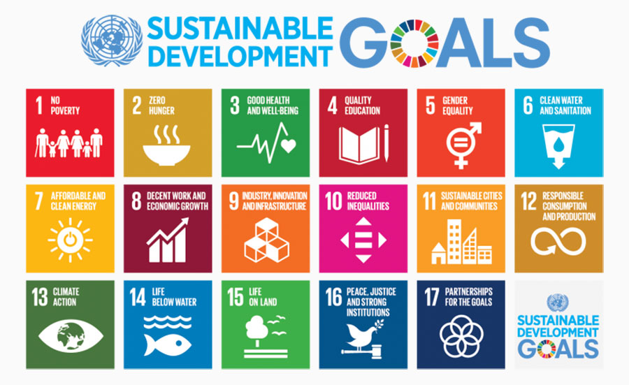 Visual poster with the Sustainable Development Goals from the United Nations