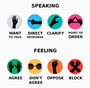 A diagram showing different hand signals for communicating silently